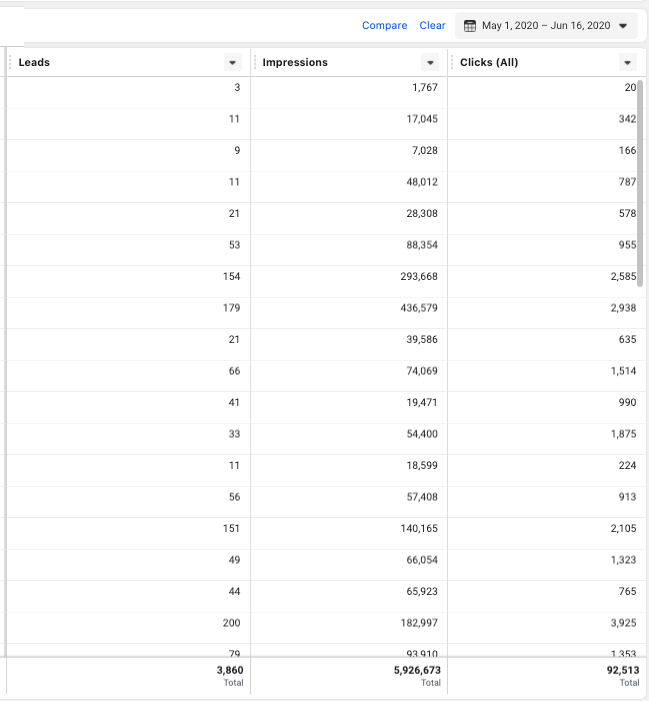 3860 leads generated for 35 fitness studios reopening