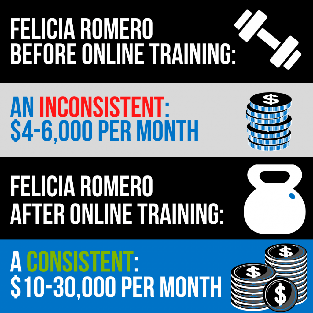 Felicia Romero personal training revenue v3