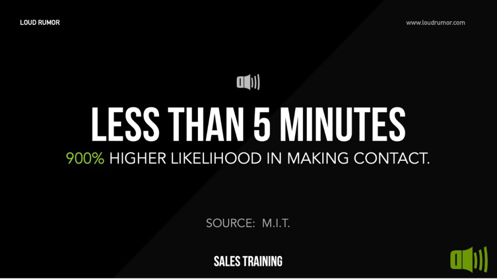 7 Ways To Drastically Increase Sales - Blog Images - 900%
